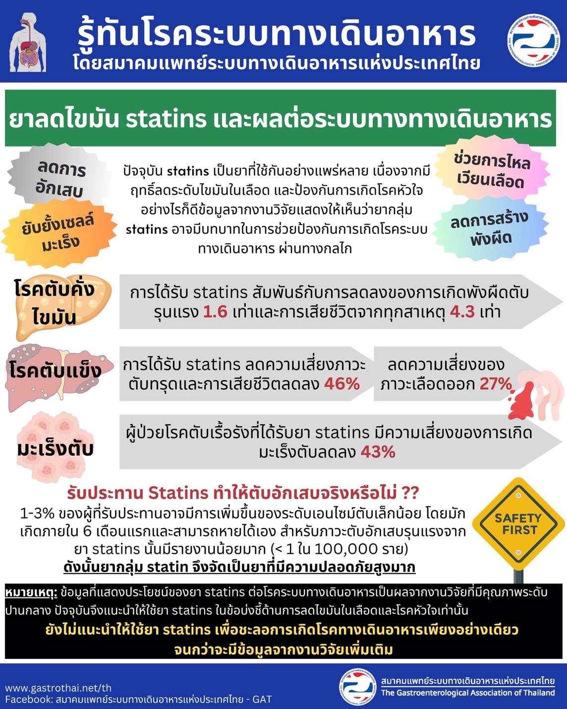 ยาลดไขมัน statins และผลต่อระบบทางทางเดินอาหาร