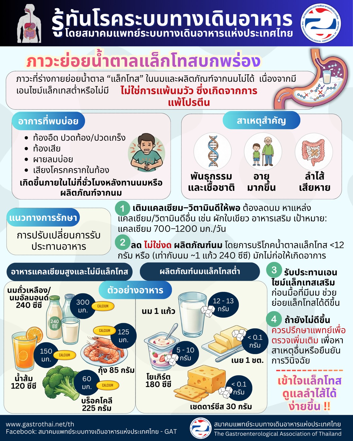 ภาวะย่อยน้ำตาลแล็กโทสบกพร่อง